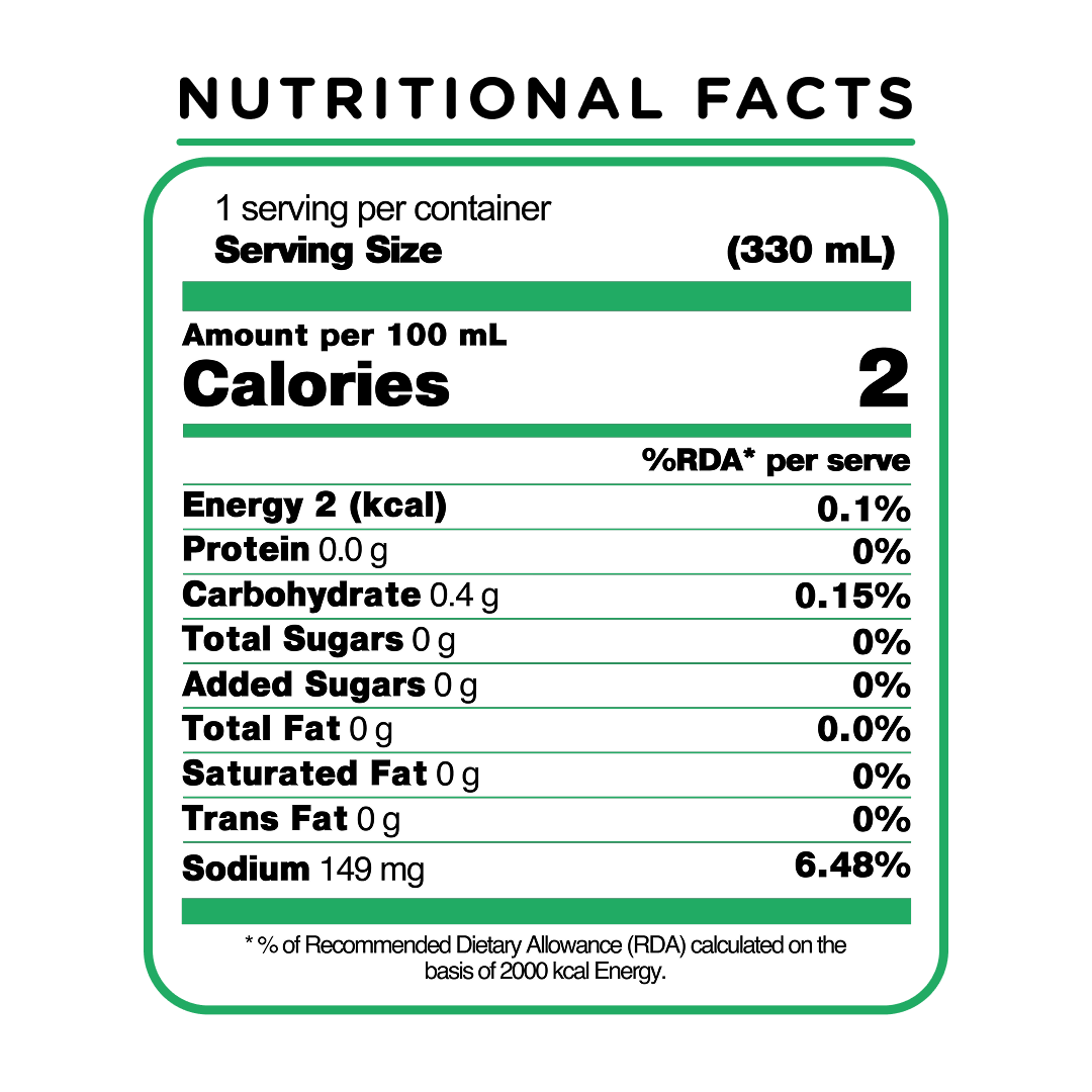 Bun-Taa! Zero Sugar Basil Shikanji